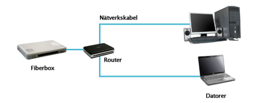 stadsnat_flera_datorer2