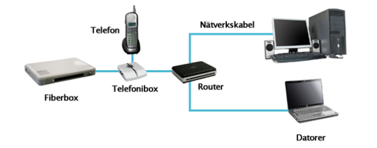 stadsnat_flera_datorer_telefoni2